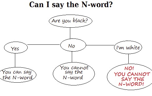 N-Word.jpg