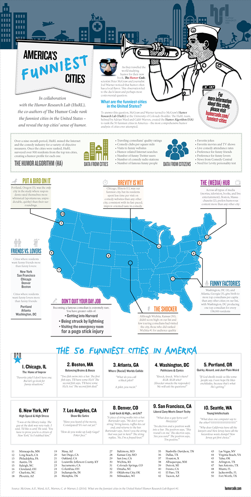 50-funniest-cities-humor-code-infographic-940px-1.png