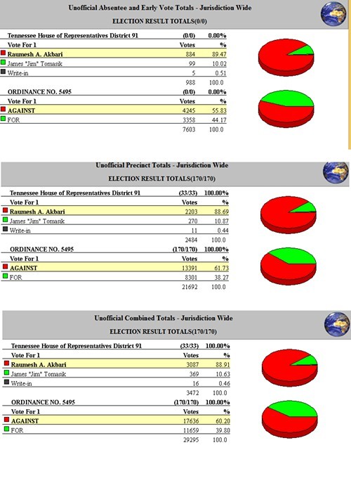 Total_Vote_November_2013.jpg