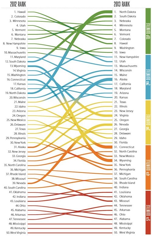 Gallup-Healthways_mini-report_2013_rank-change.jpg