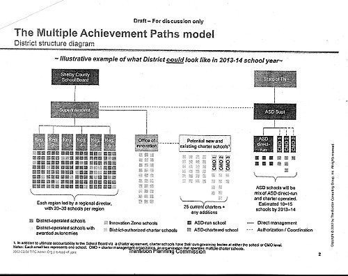 MultipleAchievementPathsModel3.jpg